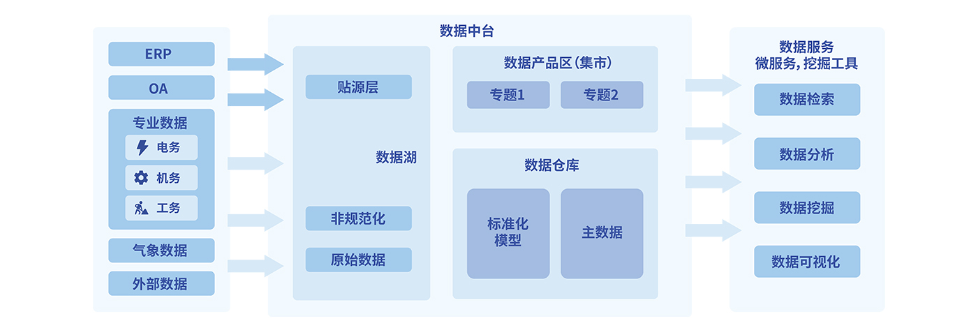系統(tǒng)架構
